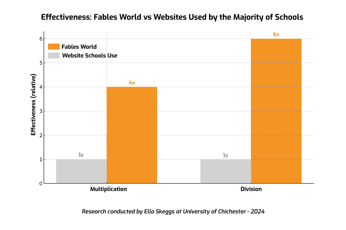 Fables World vs forms of teaching maths